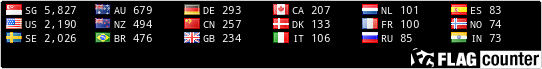 free counters