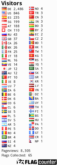Flag Counter