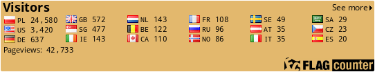 free counters