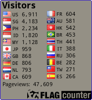 free counters