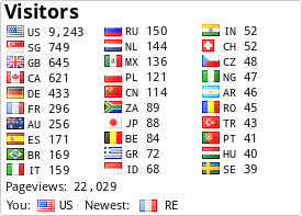 http://s04.flagcounter.com/count/NgD/bg=FFFFFF/txt=000000/border=CCCCCC/columns=3/maxflags=30/viewers=0/labels=1/pageviews=1/