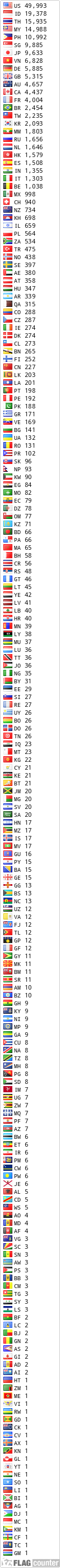 free counters