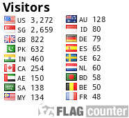 free counters