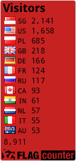 free counters