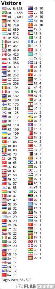 free counters