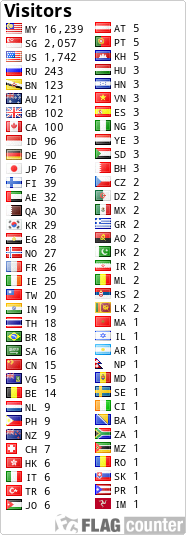 free counters