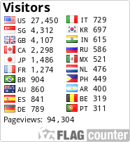 free counters