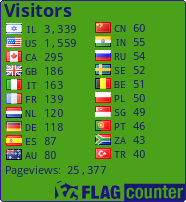 free counters