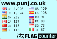 free counters