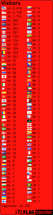 free counters