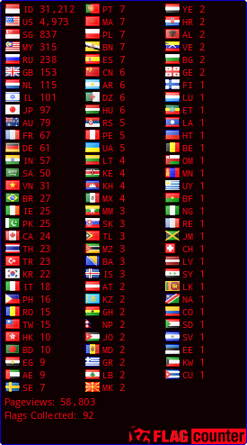 Free counters!