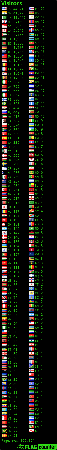 free counters