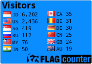 free counters