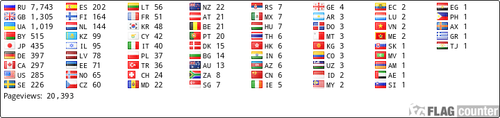 free counters