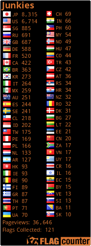 free counters
