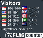 pageviews counters