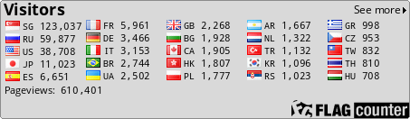 Flag Counter