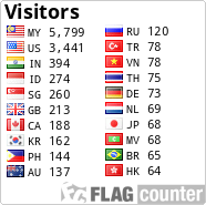 free counters