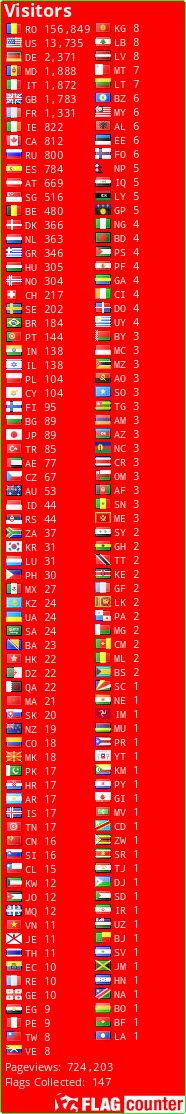 free counters