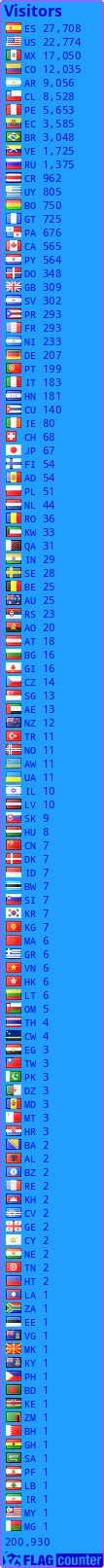 Flag Counter