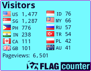 free counters