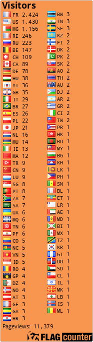 free counters