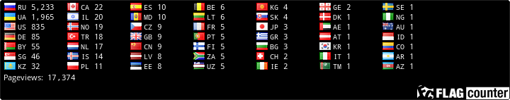 free counters
