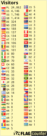 Flag Counter