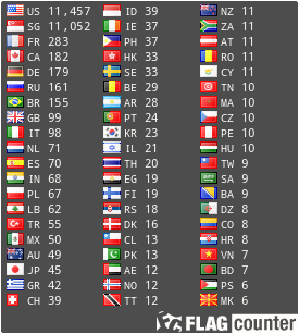 Free counters!