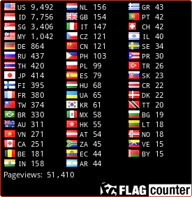 free counters