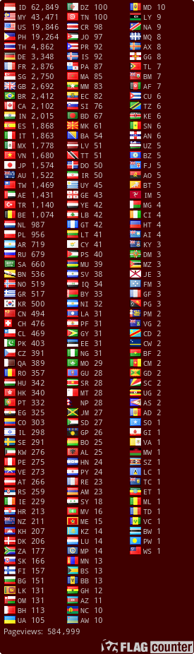 free counters