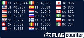 Flag Counter