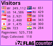 Flag Counter