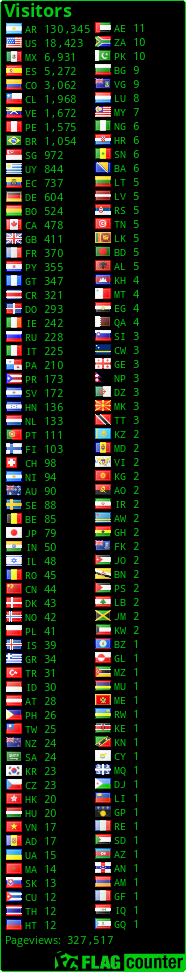 free counters