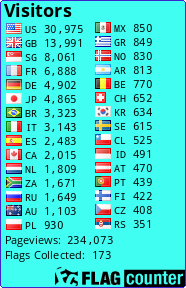 free counters