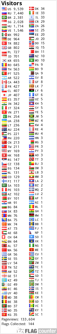 Flag Counter