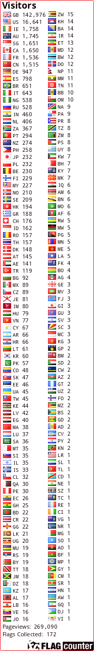 Flag Counter