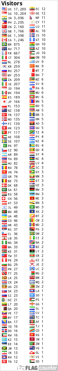 Flag Counter