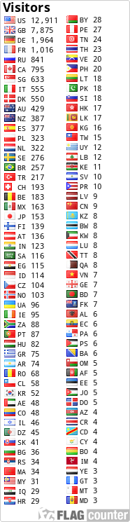 Flag Counter