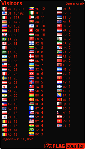 free counters