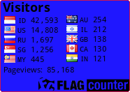 Flag Counter