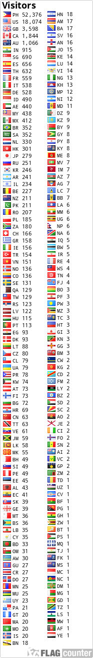 free counters