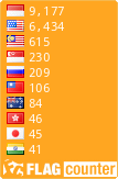 free counters