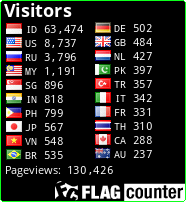 free counters