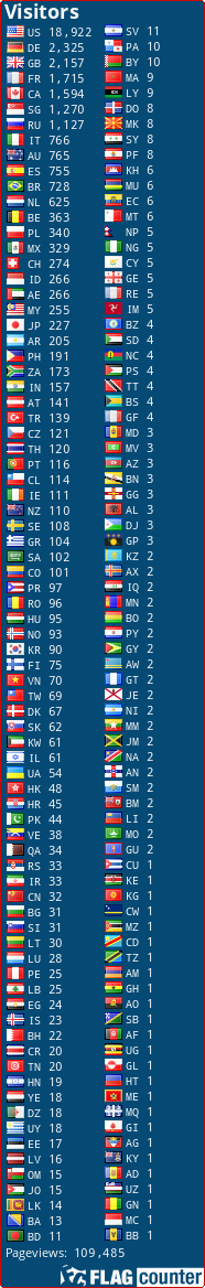 free counters