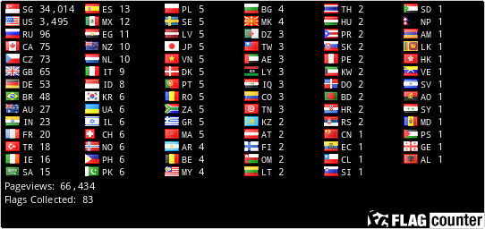 Flag Counter