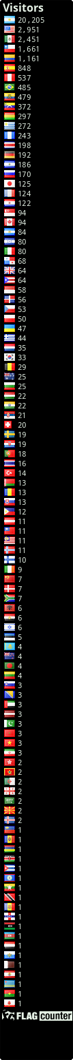 free counters