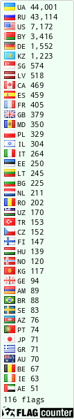 free counters