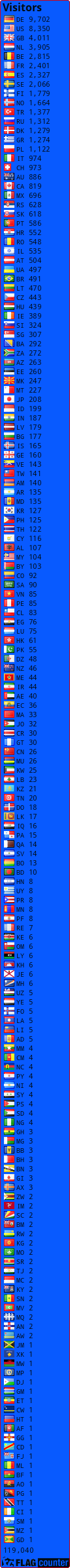 free counters