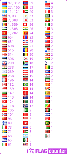 Flag Counter